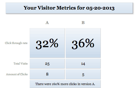 results-page